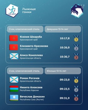 Стали известны результаты первого дня соревнований по лыжным гонкам