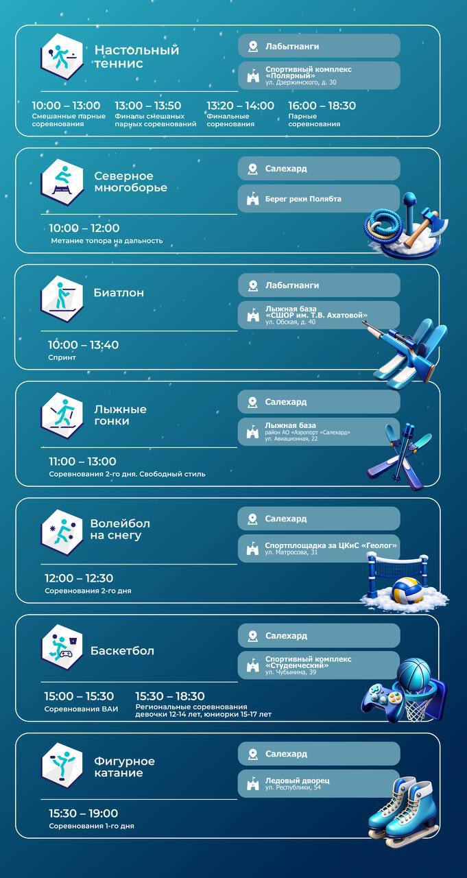 Второй день V Всероссийских Арктических игр — расписание на сегодня Второй день V Всероссийских Арктических игр — расписание на сегодня