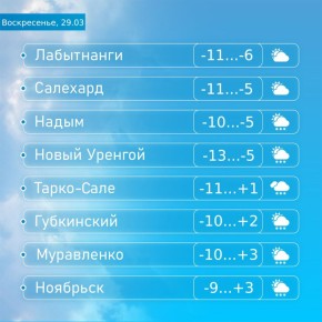 Весну заблокировали за подозрительную активность