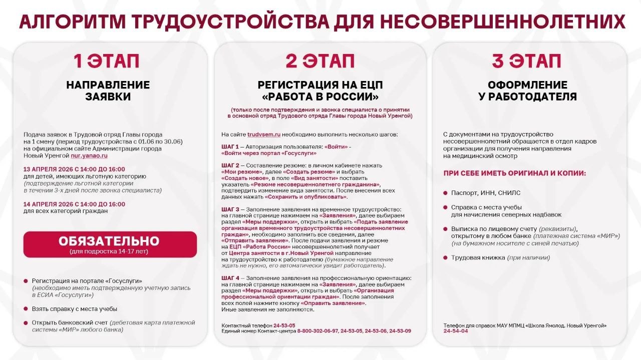 Запись в Трудовой отряд главы города на I смену стартует уже через две недели: