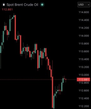 ������ ������ �����. ����� ����� Brent �������� ������� ������� � $112 �� ������� �� ���� ���������� ���������� �������