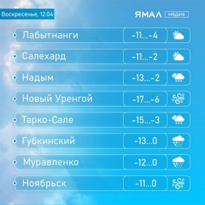 Апрель, хватит дуться!. Воскресенье на Ямале будет пасмурным, местами со снегом и ветром — и этот апрель так старательно сдувает всё весеннее настроение, будто ему за это доплачивают