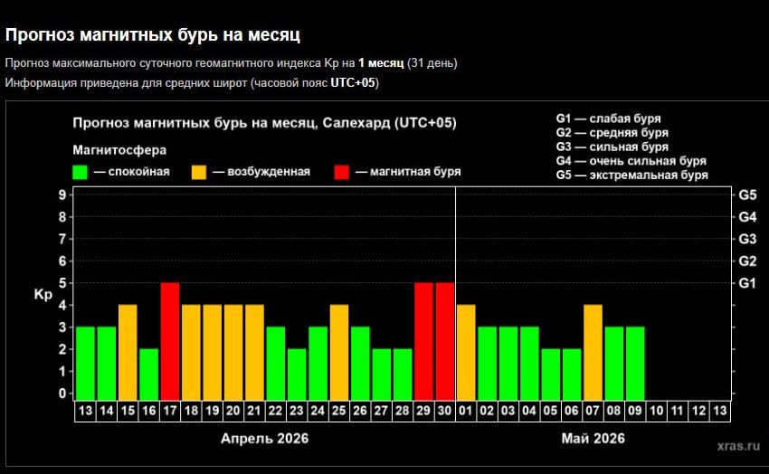��������� ������� ��������� ���� � ��������� �� ����� ������-2026