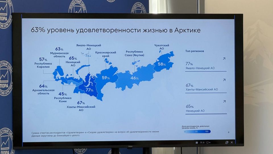 ������� ��������� ������ ���������� ����������