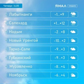 Лёгкое погодное безумие. Сегодня в меню — немного солнца, немного дождя и обязательная порция ночного минуса