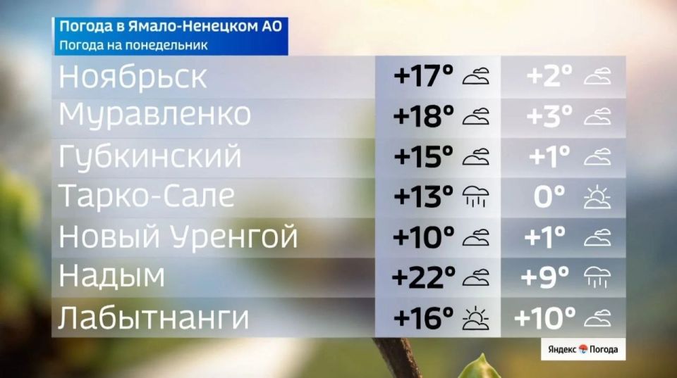 Погода 18 мая удивит ямальцев контрастами