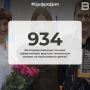 934 благодарственных письма губернатора вручили ямальским семьям за воспитание детей