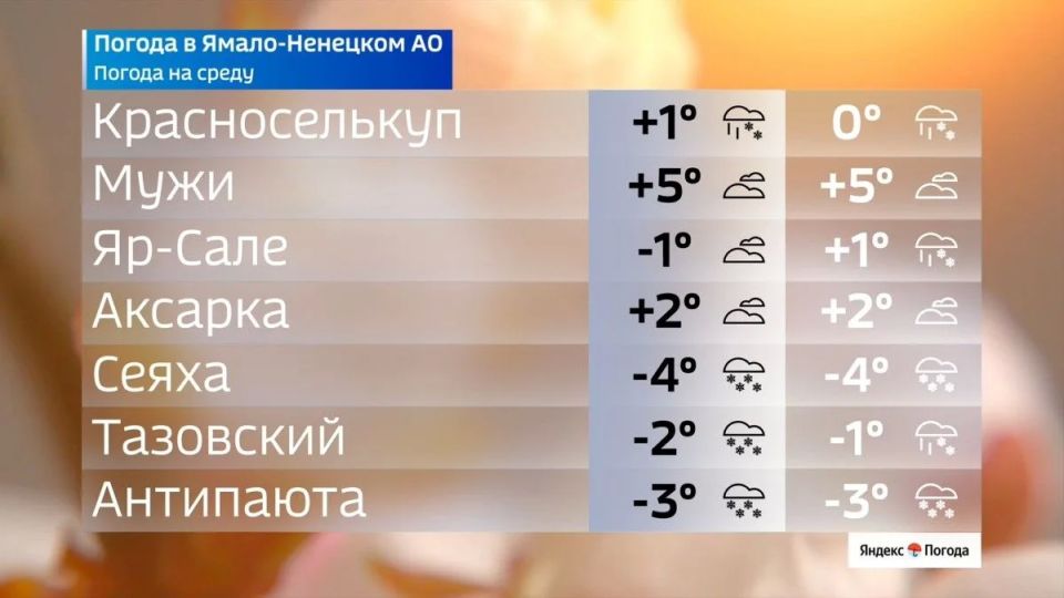 Межсезонье на Ямале пока не уступает место лету Межсезонье на Ямале пока не уступает место лету