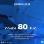 Северяне продолжают голосовать за территории, которые благоустроят в 2027 году в рамках федерального проекта «Формирование комфортной городской среды» национального проекта «Инфраструктура для жизни»