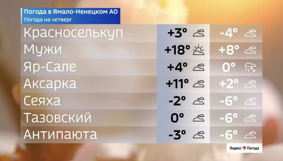На Ямале 28 мая ожидается усиление ветра На Ямале 28 мая ожидается усиление ветра
