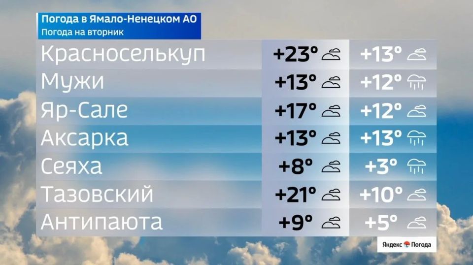 Ямал ждет очень ветреный и контрастный вторник Ямал ждет очень ветреный и контрастный вторник