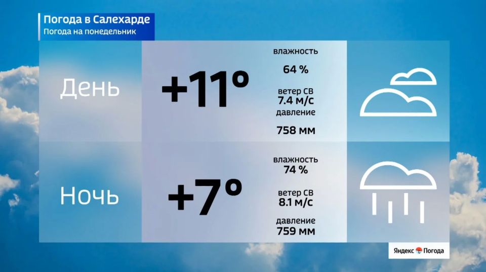 Доброе утро, ямальцы! Давайте посмотрим, чем порадует нас погода в понедельник, 8 июня Доброе утро, ямальцы! Давайте посмотрим, чем порадует нас погода в понедельник, 8 июня