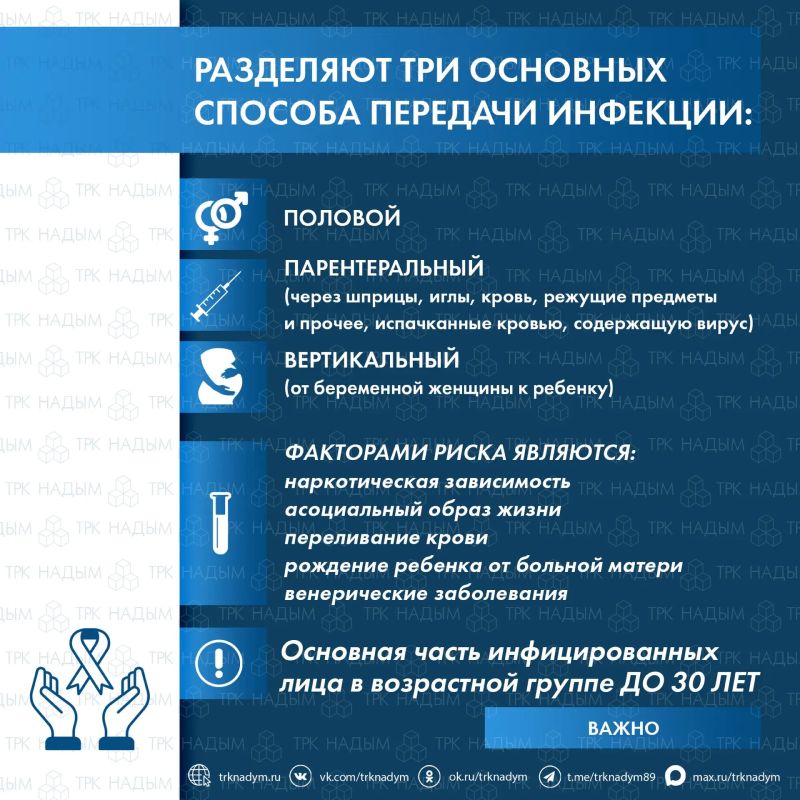 Ситуация с ВИЧ в Надымском районе Ситуация с ВИЧ в Надымском районе