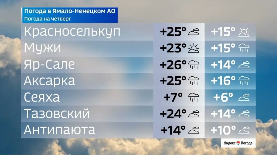 На Ямал в Феодосью Колосятницу придут летнее тепло до +29 градусов На Ямал в Феодосью Колосятницу придут летнее тепло до +29 градусов