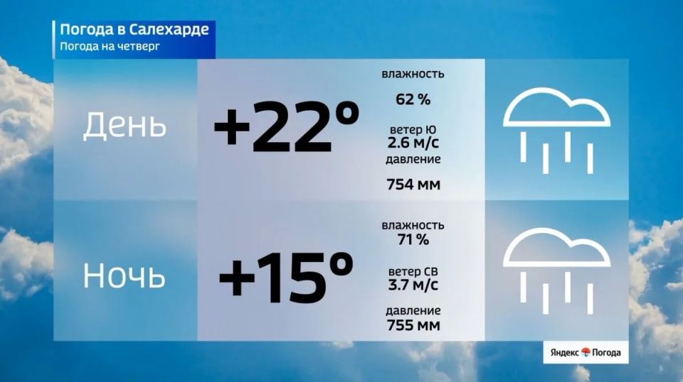 На Ямал в Феодосью Колосятницу придут летнее тепло до +29 градусов На Ямал в Феодосью Колосятницу придут летнее тепло до +29 градусов