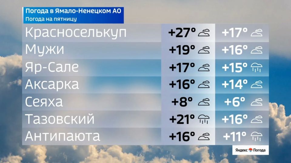 12 июня на Ямале ожидается аномальная жара 12 июня на Ямале ожидается аномальная жара