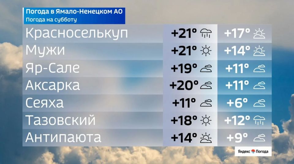 Жаркий прогноз . В субботу, 13 июня, на Ямале ожидается тёплая погода Жаркий прогноз . В субботу, 13 июня, на Ямале ожидается тёплая погода