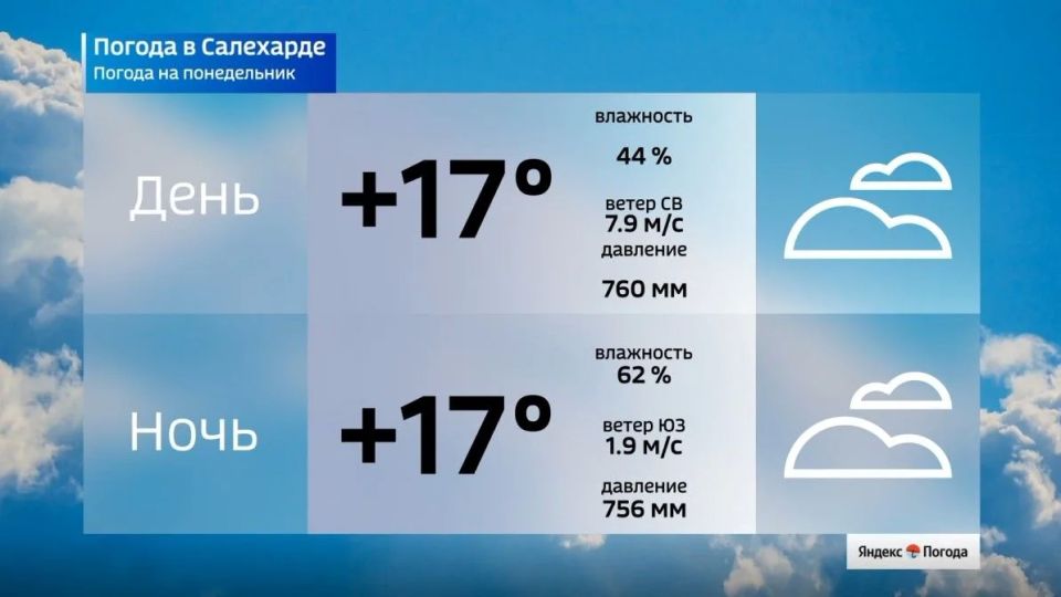 Температурный раскол Ямала: от +26° на юге до +3° в Сеяхе Температурный раскол Ямала: от +26° на юге до +3° в Сеяхе