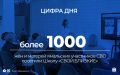Онлайн-встречи в Школе психологического сопровождения проходят по субботам