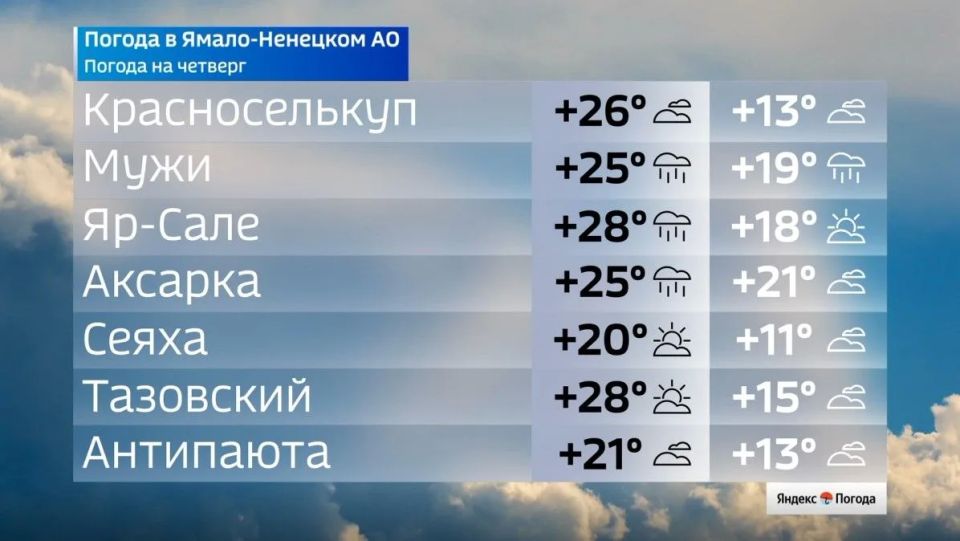 Жаркий Дорофеев день принес на Ямал экстремальную угрозу лесных пожаров Жаркий Дорофеев день принес на Ямал экстремальную угрозу лесных пожаров