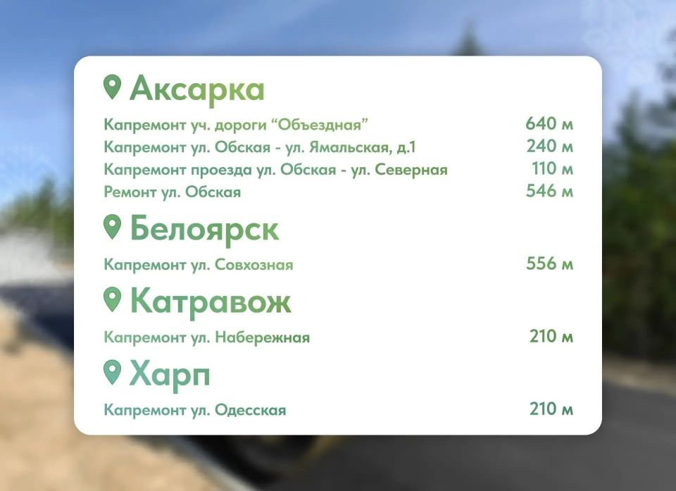 В Приуралье в разгаре сезон дорожных работ В Приуралье в разгаре сезон дорожных работ