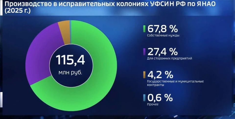 На Ямале производство в исправительных учреждениях стараются интегрировать в бизнес На Ямале производство в исправительных учреждениях стараются интегрировать в бизнес