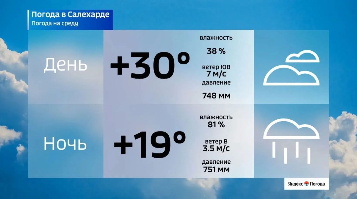 На Ямале — 30-градусная жара На Ямале — 30-градусная жара