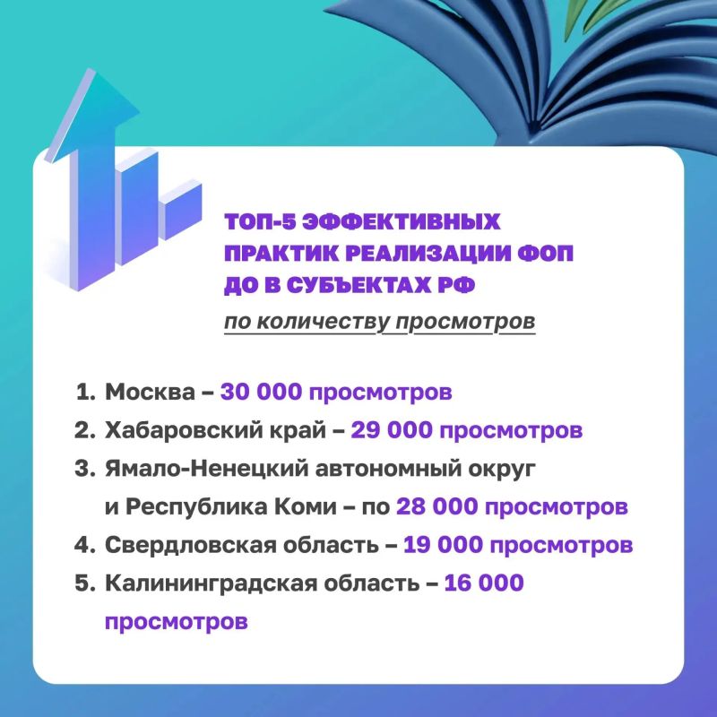 Ямал — среди лидеров II Всероссийского форума по обмену эффективными практиками реализации Федеральной образовательной программы дошкольного образования! Ямал — среди лидеров II Всероссийского форума по обмену эффективными практиками реализации Федеральной образовательной программы дошкольного образования!