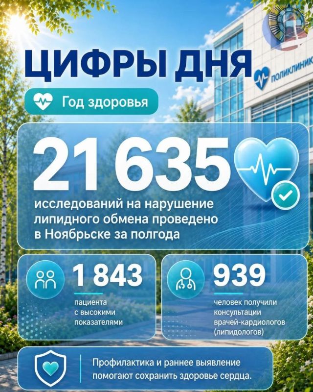 Статистика, которая заставляет задуматься