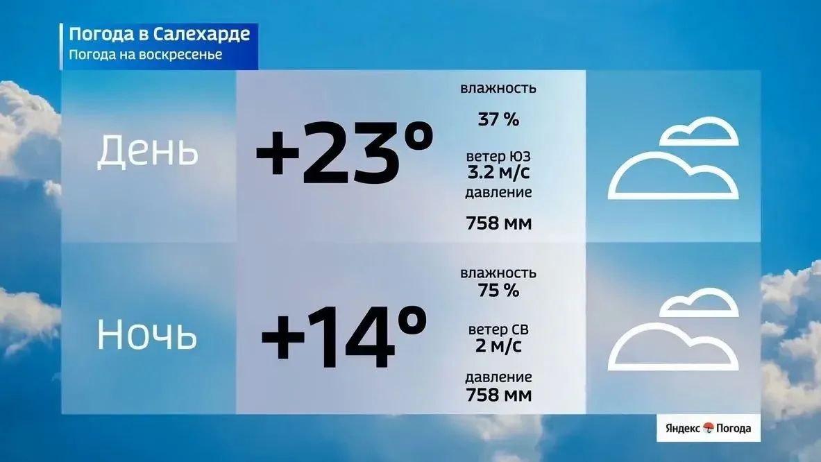 В Сысоев день на Ямале ожидается до +28 градусов В Сысоев день на Ямале ожидается до +28 градусов
