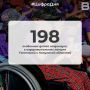 198 особенных детей отдохнули в оздоровительных лагерях Тюменской и Калужской областей