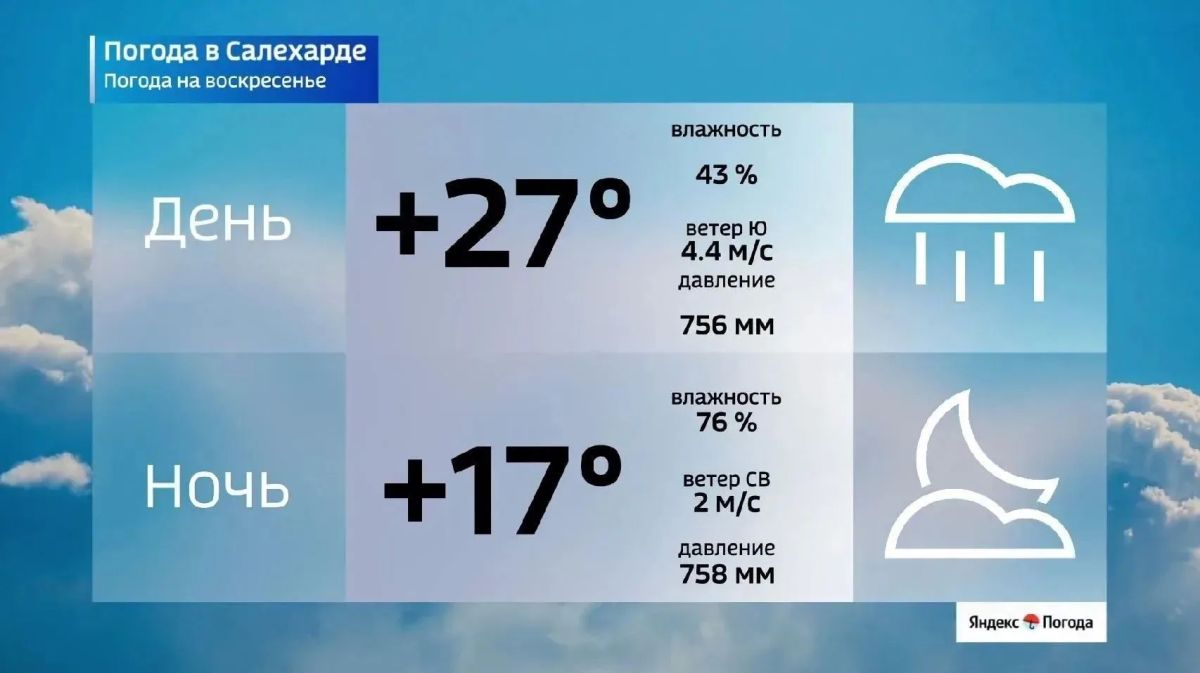 Настоящий зной. В воскресенье, 26 июля, на Ямале ожидается по-настоящему летняя погода Настоящий зной. В воскресенье, 26 июля, на Ямале ожидается по-настоящему летняя погода