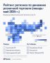 Чукотка стала лидером по росту розничной торговли в России