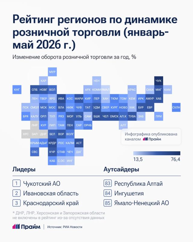 Чукотка стала лидером по росту розничной торговли в России