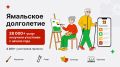 Более 28 тысяч услуг получили участники проекта «Ямальское долголетие» с начала года