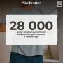 28 000 услуг получили участники «Ямальского долголетия» с начала года