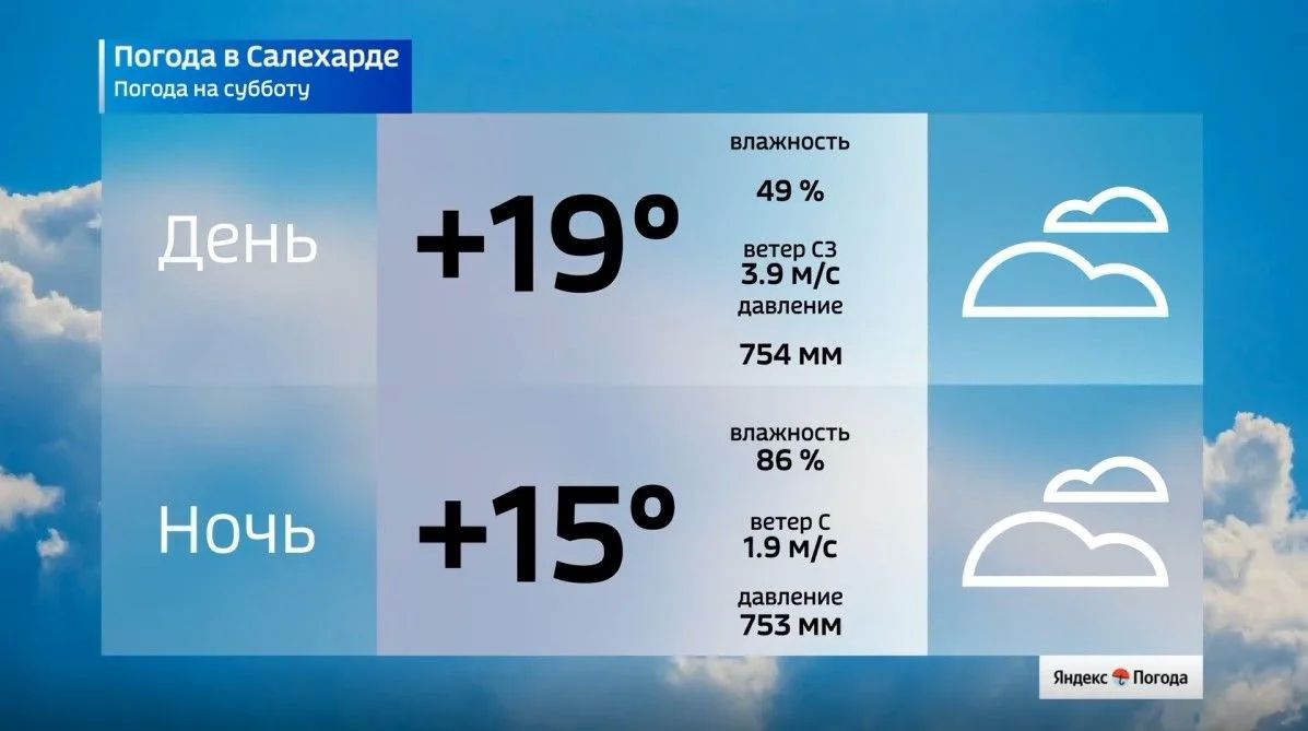 На Ямал идет прохлада до +19° На Ямал идет прохлада до +19°