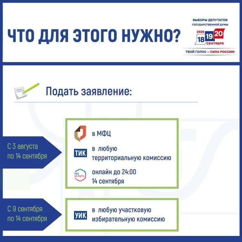 18, 19 и 20 сентября состоятся выборы депутатов Государственной Думы и Тюменской областной Думы 18, 19 и 20 сентября состоятся выборы депутатов Государственной Думы и Тюменской областной Думы