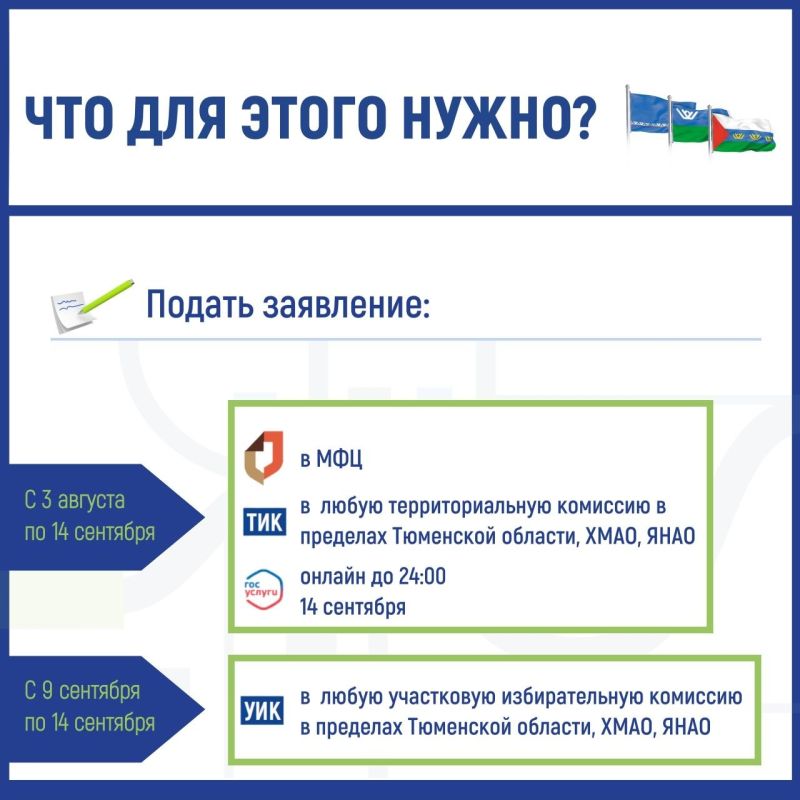 18, 19 и 20 сентября состоятся выборы депутатов Государственной Думы и Тюменской областной Думы 18, 19 и 20 сентября состоятся выборы депутатов Государственной Думы и Тюменской областной Думы