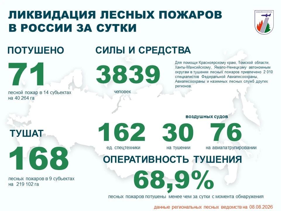 За прошедшие сутки в России потушен 71 лесной пожар в 14 регионах