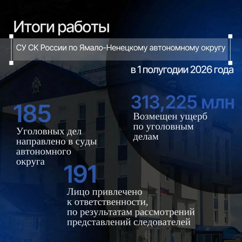 В следственном управлении СК РФ по Ямало-Ненецкому автономному округу подведены итоги работы за первое полугодие 2026 года В следственном управлении СК РФ по Ямало-Ненецкому автономному округу подведены итоги работы за первое полугодие 2026 года