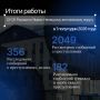 В следственном управлении СК РФ по Ямало-Ненецкому автономному округу подведены итоги работы за первое полугодие 2026 года