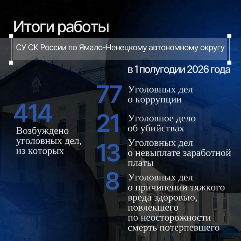 В следственном управлении СК РФ по Ямало-Ненецкому автономному округу подведены итоги работы за первое полугодие 2026 года В следственном управлении СК РФ по Ямало-Ненецкому автономному округу подведены итоги работы за первое полугодие 2026 года