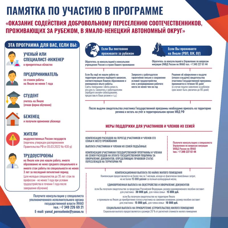 Памятка по переселению соотечественников, проживающих за рубежом