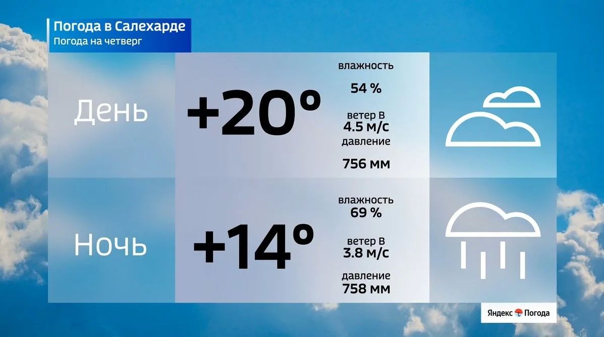 Какая погода ждет ямальцев в этот четверг Какая погода ждет ямальцев в этот четверг