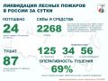 �� ��������� ����� � ������ �������� 24 ������ ������ � 14 ��������