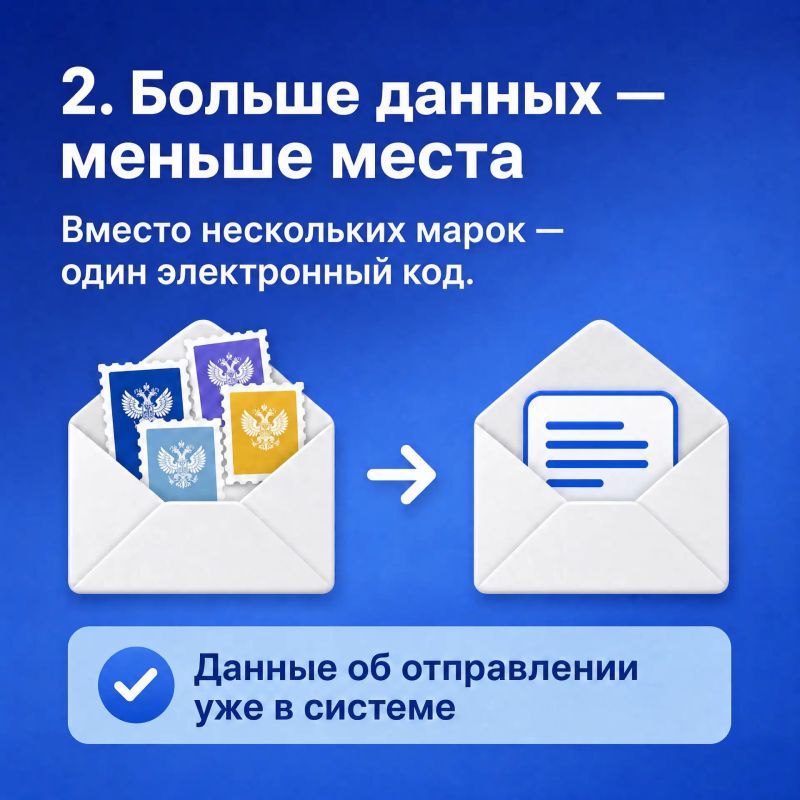 Ямальцы всё чаще отправляют письма без бумажных марок — с помощью знаков онлайн-оплаты Ямальцы всё чаще отправляют письма без бумажных марок — с помощью знаков онлайн-оплаты