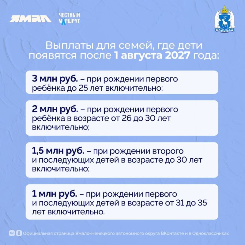 На Ямале расширили возможности для получения жилищного капитала На Ямале расширили возможности для получения жилищного капитала