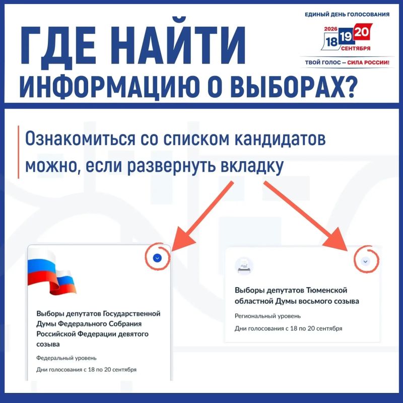 Избирком ЯНАО напоминает, что узнать всё о сентябрьских выборах-2026 можно на портале «Госуслуги» Избирком ЯНАО напоминает, что узнать всё о сентябрьских выборах-2026 можно на портале «Госуслуги»