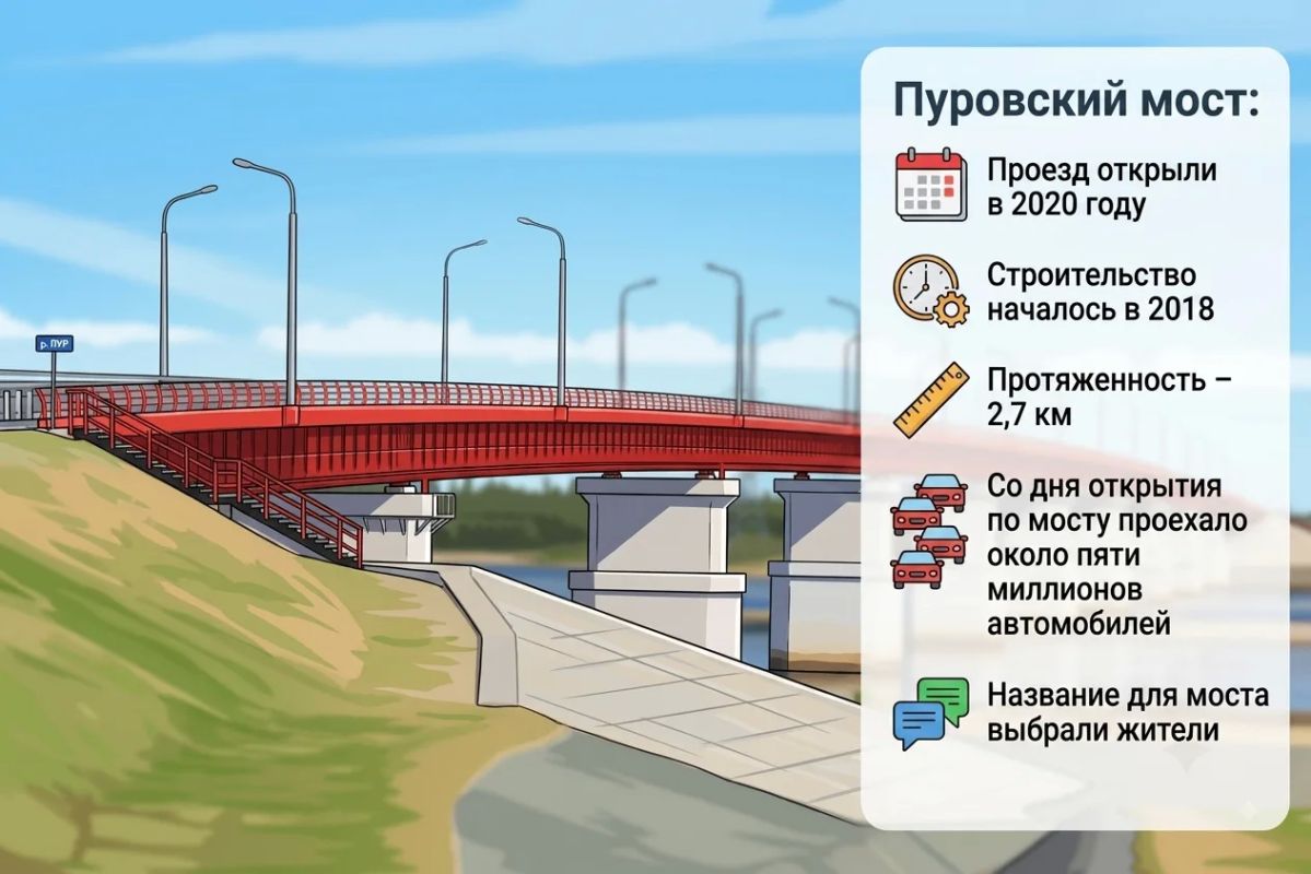 Сегодня в рабочей повестке — Пуровский район, соединяющий сердца и территории Сегодня в рабочей повестке — Пуровский район, соединяющий сердца и территории
